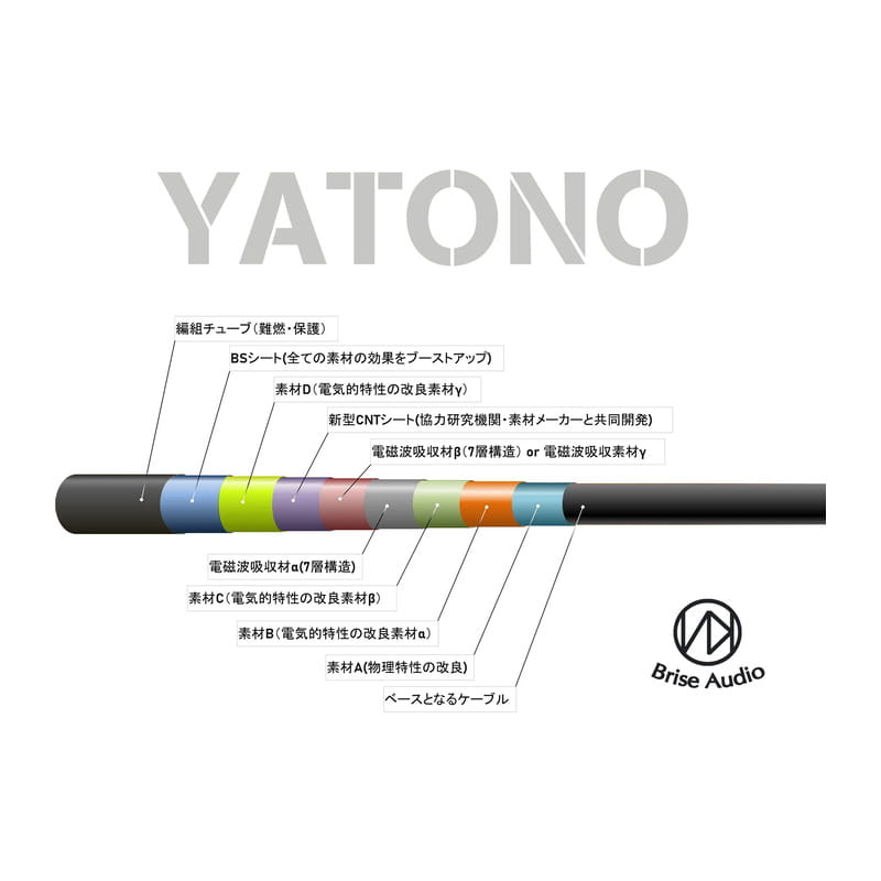 YATONO-BNC-50Ω/0.5m [YTBNC-50-005]
